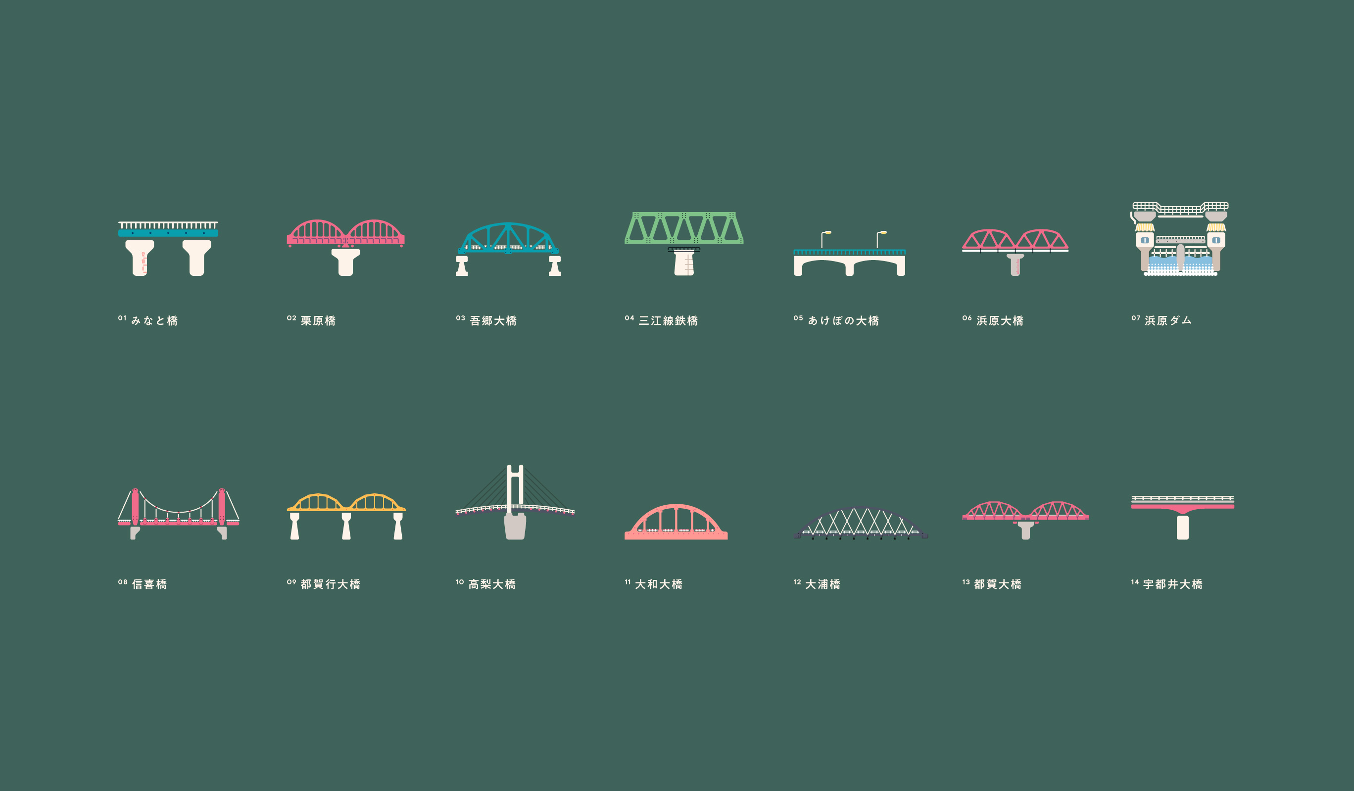 14 bridges